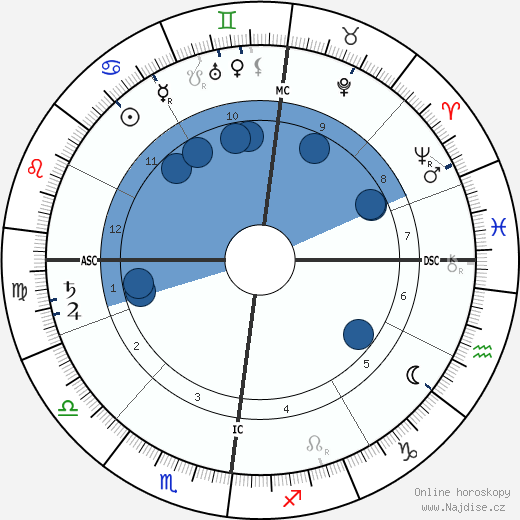 Betsy van Vloten wikipedie, horoscope, astrology, instagram