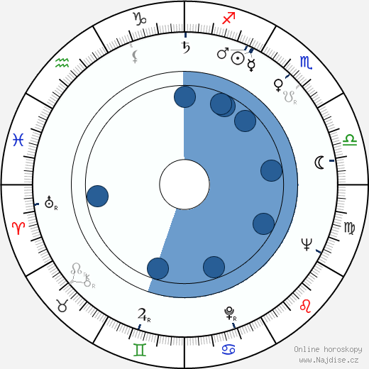 Betta St. John wikipedie, horoscope, astrology, instagram