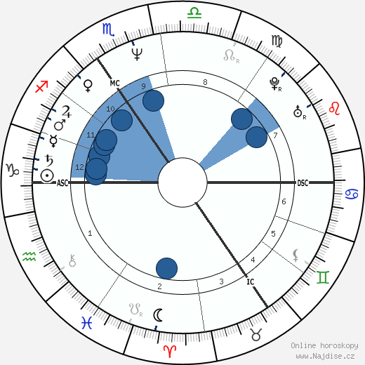 Bettina Tietjen wikipedie, horoscope, astrology, instagram