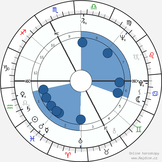 Bettino Craxi wikipedie, horoscope, astrology, instagram