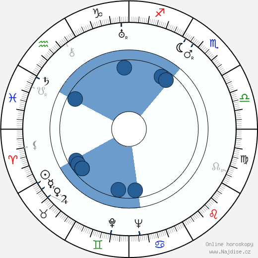 Betty Astor wikipedie, horoscope, astrology, instagram