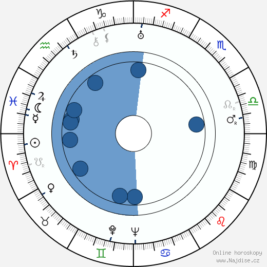 Betty Balfour wikipedie, horoscope, astrology, instagram