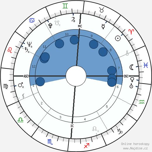 Betty Ford wikipedie, horoscope, astrology, instagram