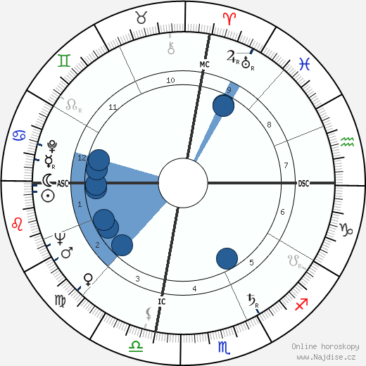 Betty Fussell wikipedie, horoscope, astrology, instagram