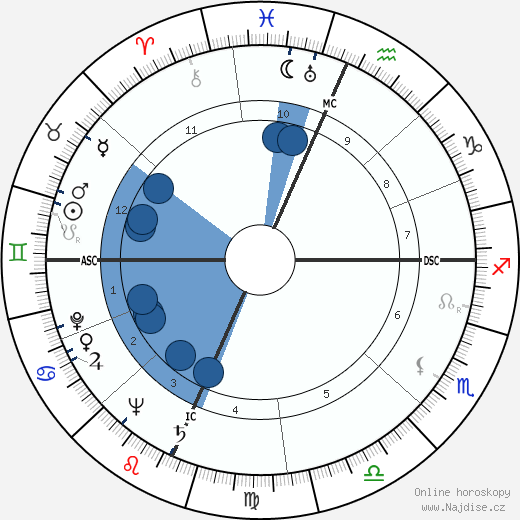 Betty Garrett wikipedie, horoscope, astrology, instagram