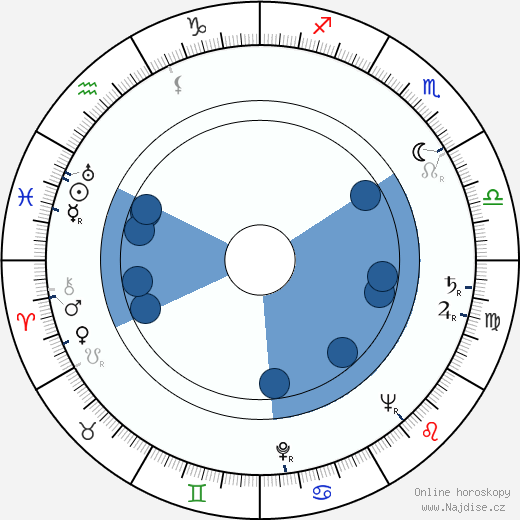 Betty Hutton wikipedie, horoscope, astrology, instagram
