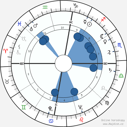 Betty J. Collins wikipedie, horoscope, astrology, instagram