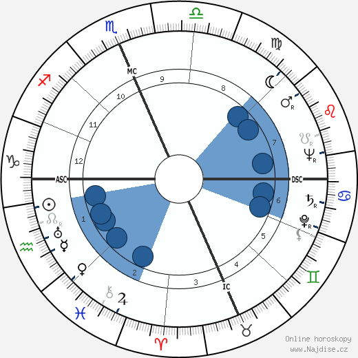 Betty Jane Rowland wikipedie, horoscope, astrology, instagram