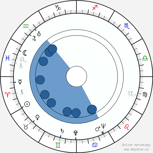 Betty Lou Gerson wikipedie, horoscope, astrology, instagram