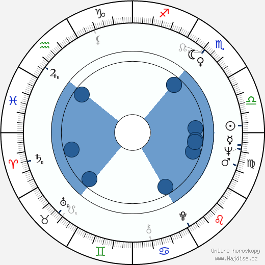 Betty Lou Keim wikipedie, horoscope, astrology, instagram