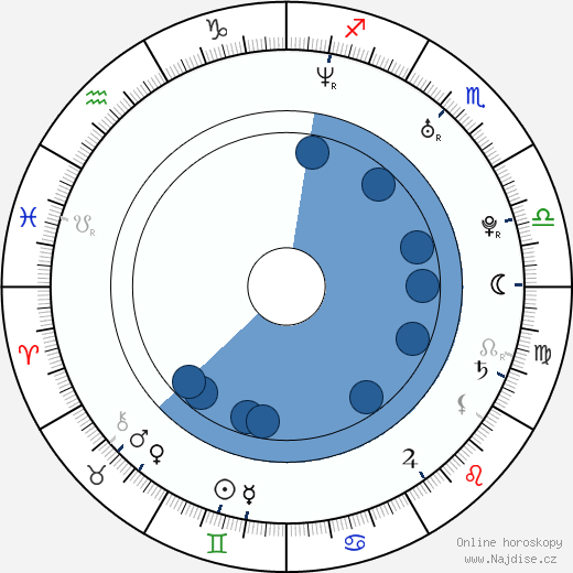 Betty Love wikipedie, horoscope, astrology, instagram