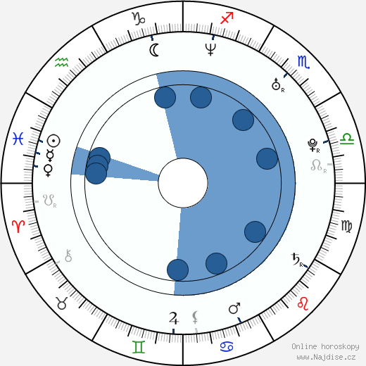 Betty Monroe wikipedie, horoscope, astrology, instagram
