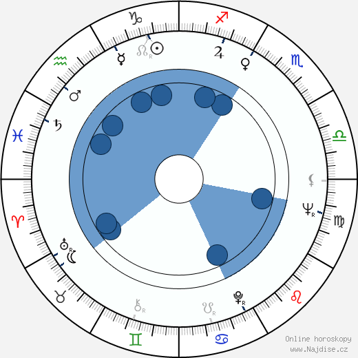 Betty Rollin wikipedie, horoscope, astrology, instagram