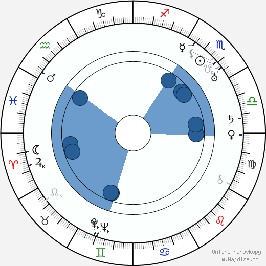 Betty Rome wikipedie, horoscope, astrology, instagram