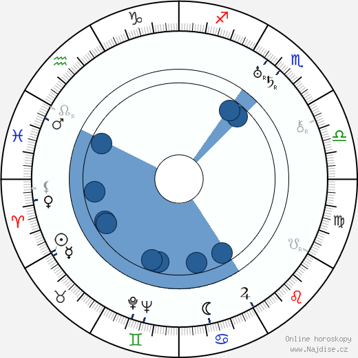 Betty Ross Clarke wikipedie, horoscope, astrology, instagram