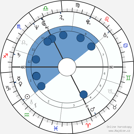 Betty Stallone wikipedie, horoscope, astrology, instagram