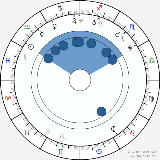 Betty Sue wikipedie, horoscope, astrology, instagram