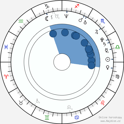 Betty Sun wikipedie, horoscope, astrology, instagram