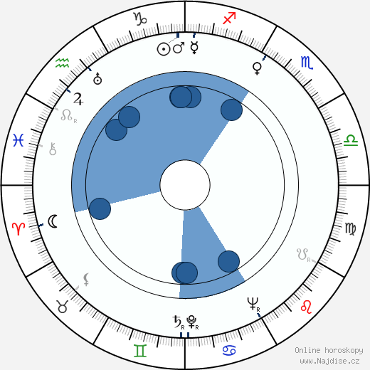 Betty Tolarová wikipedie, horoscope, astrology, instagram