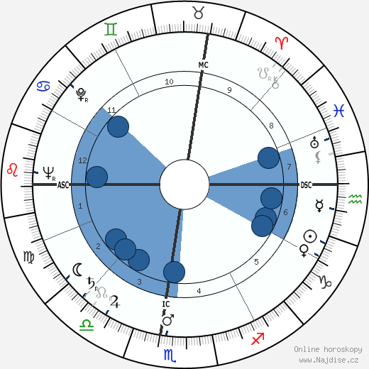 Betty White wikipedie, horoscope, astrology, instagram