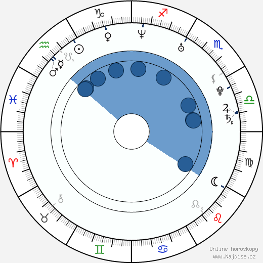 Beverley Mitchell wikipedie, horoscope, astrology, instagram