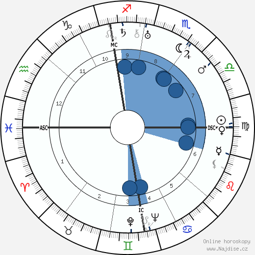 Beverley Nichols wikipedie, horoscope, astrology, instagram