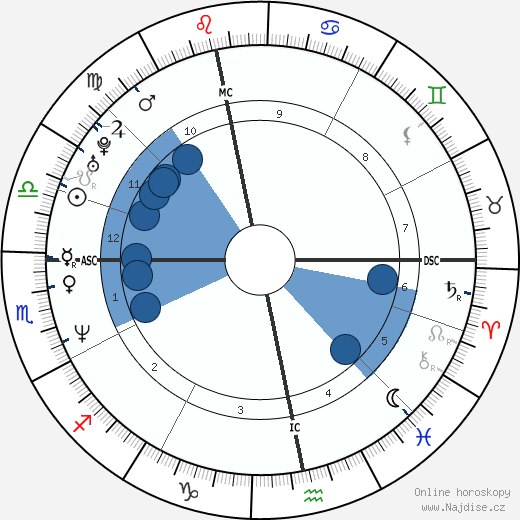 Beverly Allitt wikipedie, horoscope, astrology, instagram
