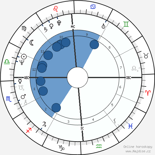 Beverly Ann Jarosz wikipedie, horoscope, astrology, instagram