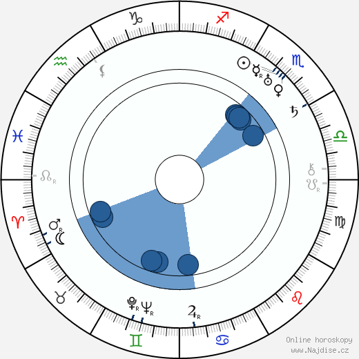 Beverly Bayne wikipedie, horoscope, astrology, instagram