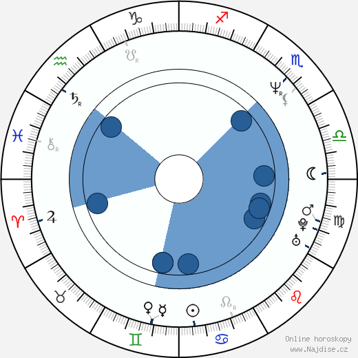Beverly Craven wikipedie, horoscope, astrology, instagram