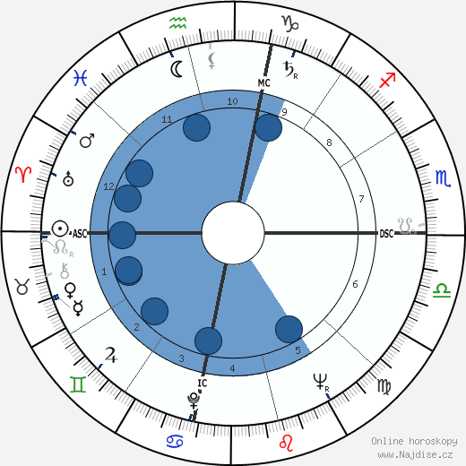 Beverly Crosby wikipedie, horoscope, astrology, instagram