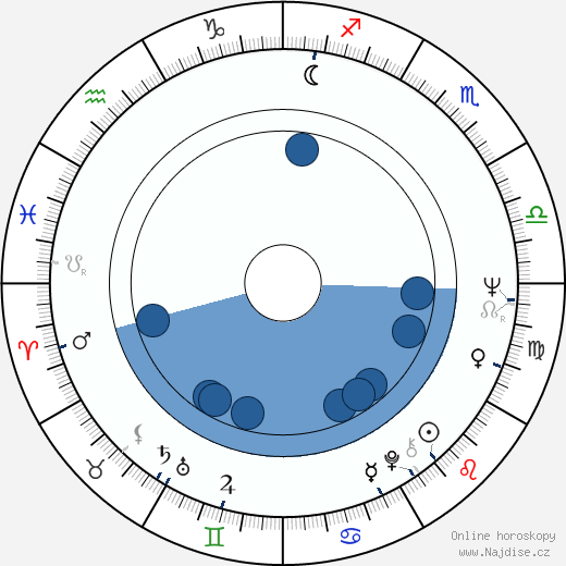 Beverly Lee wikipedie, horoscope, astrology, instagram