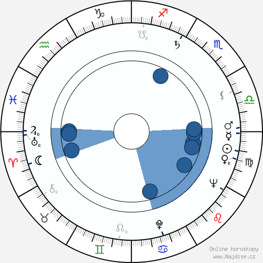 Beverly Polcyn wikipedie, horoscope, astrology, instagram