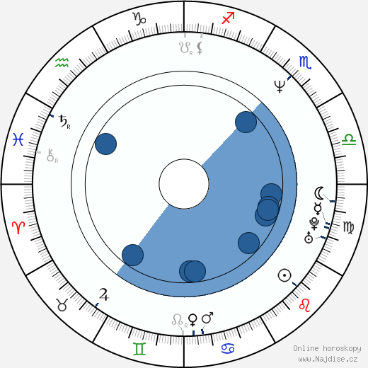 Beverly Randolph wikipedie, horoscope, astrology, instagram