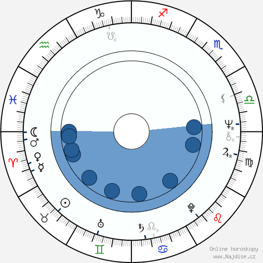 Beverly Shaffer wikipedie, horoscope, astrology, instagram