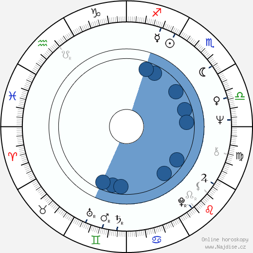Beverly Washburn wikipedie, horoscope, astrology, instagram