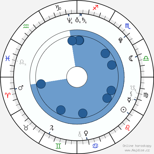 Bianca Collins wikipedie, horoscope, astrology, instagram