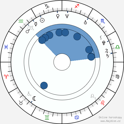 Bianca Guaccero wikipedie, horoscope, astrology, instagram
