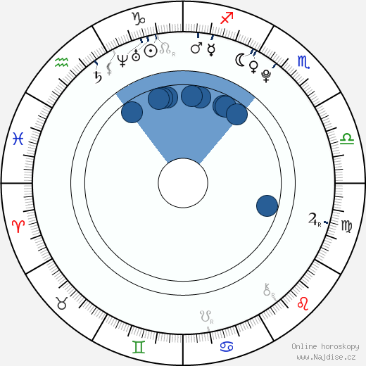 Bibi Noel wikipedie, horoscope, astrology, instagram