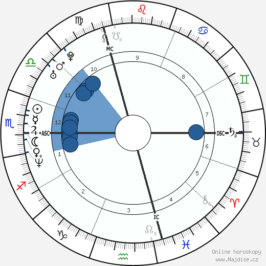 Bibiana Perez wikipedie, horoscope, astrology, instagram