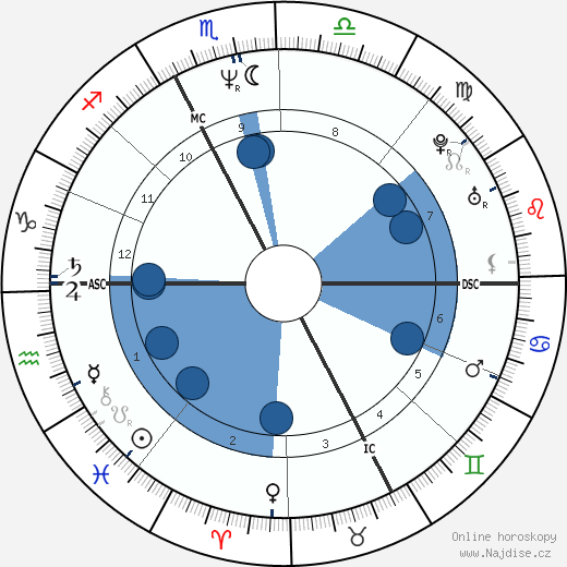 Bice Vanzetta wikipedie, horoscope, astrology, instagram