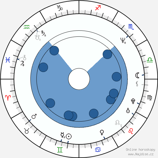 Bien de Moor wikipedie, horoscope, astrology, instagram