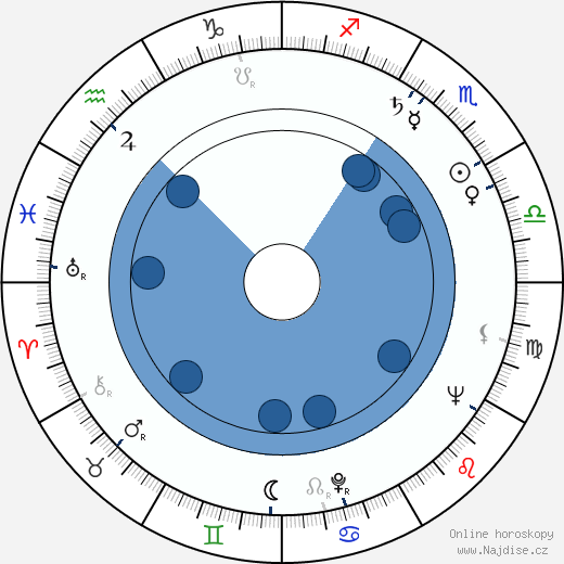 Biff McGuire wikipedie, horoscope, astrology, instagram