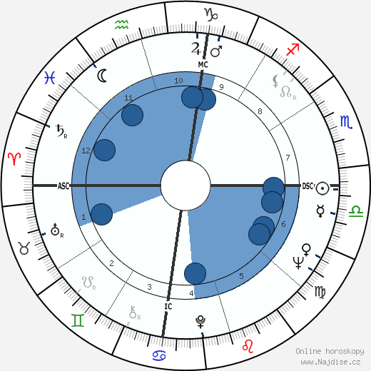 Biff Rose wikipedie, horoscope, astrology, instagram