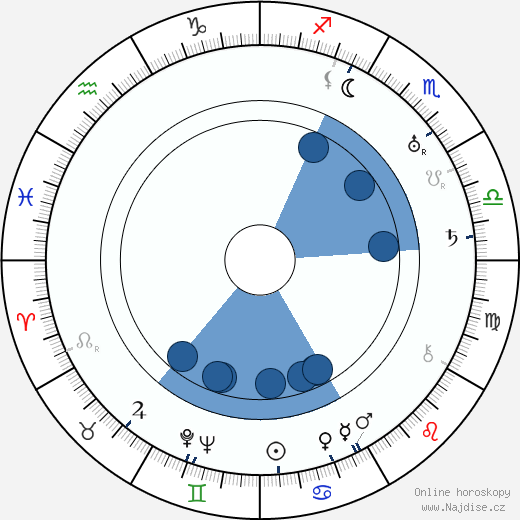 Big Bill Broonzy wikipedie, horoscope, astrology, instagram