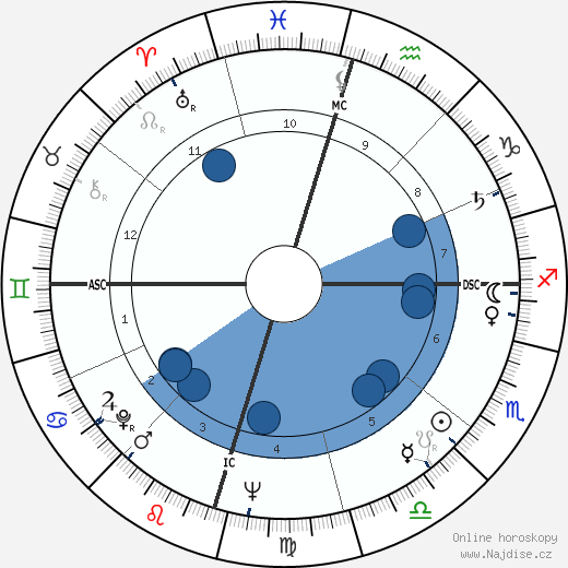 Big Bopper wikipedie, horoscope, astrology, instagram