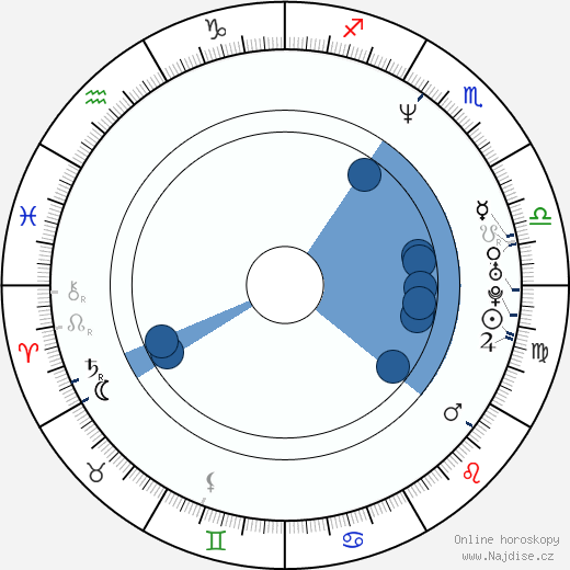 Big Daddy Kane wikipedie, horoscope, astrology, instagram