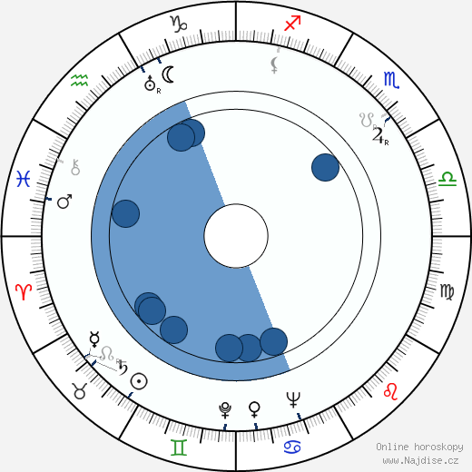 Big Joe Turner wikipedie, horoscope, astrology, instagram