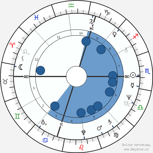 Bil Tierney wikipedie, horoscope, astrology, instagram