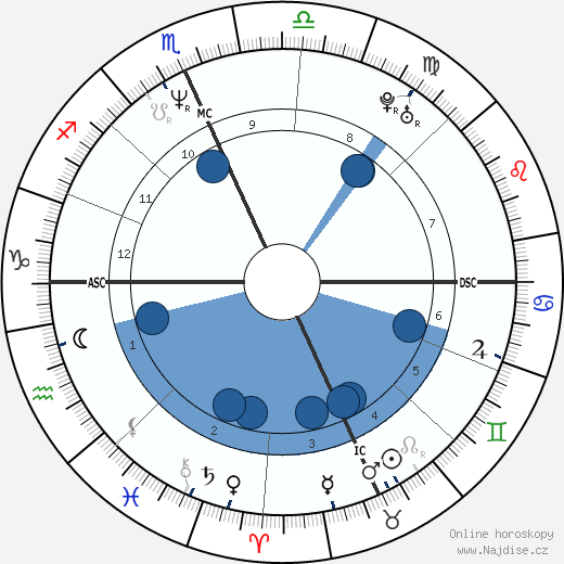 Bill Ackman wikipedie, horoscope, astrology, instagram